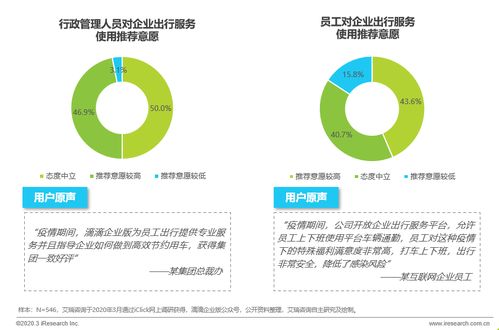 艾瑞 复工后企业出行服务需求洞察
