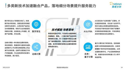 中国企业服务市场发展分析2021下篇 数字化驱动的新型企业服务市场