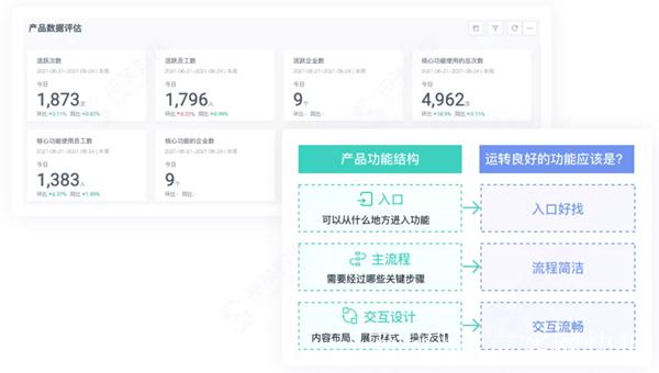 神策数据企业服务解决方案重磅上线,构建全新to b企业运营体系
